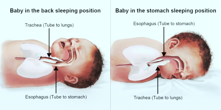 FAQs – Baby Safe Sleep Coalition